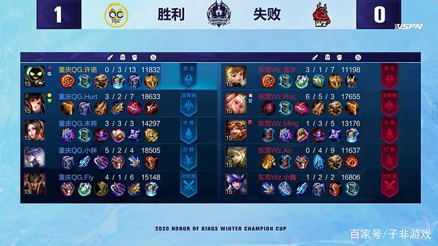 扮演角色的
