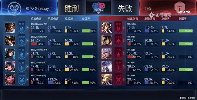 在关键时刻