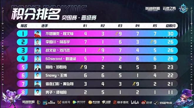 后的重点任 后的重点任